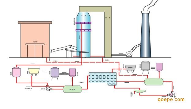 麻石除尘器脱硫除尘工艺 原理、应用与学习资源